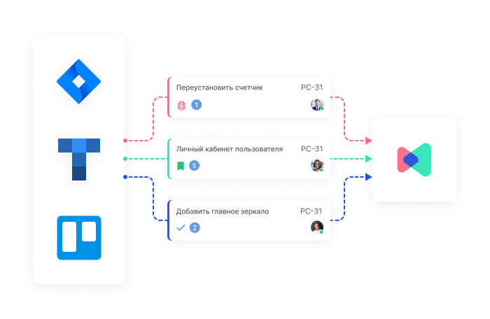 Схема импорта: задачи из Jira и Trello переносятся в Аспро.Agile со статусами и ответственными